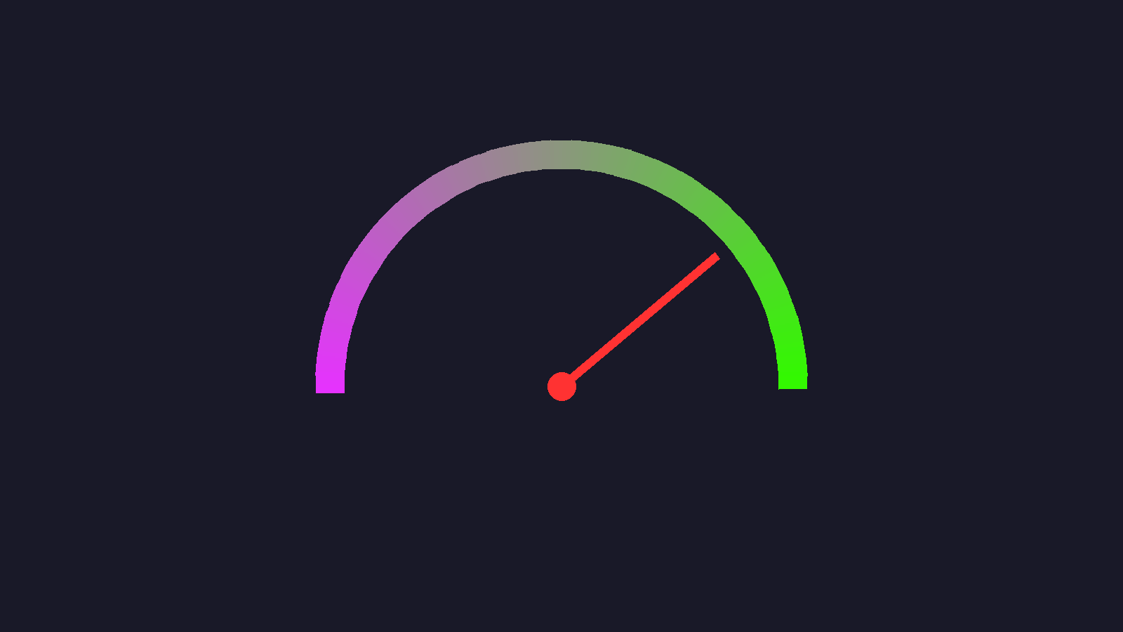 Abstrakcyjny wskaźnik prędkości symbolizujący wydajność i SEO