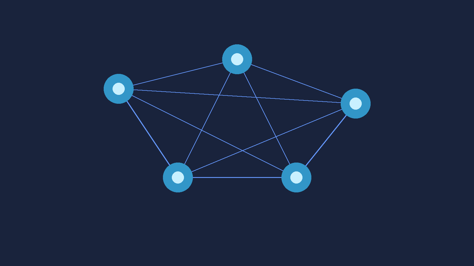 Sieć połączonych węzłów symbolizująca integracje systemów